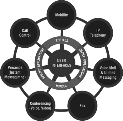 IPUCS Services Diagram